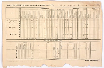 ZACHARY TAYLOR 1836 Army Morning Report