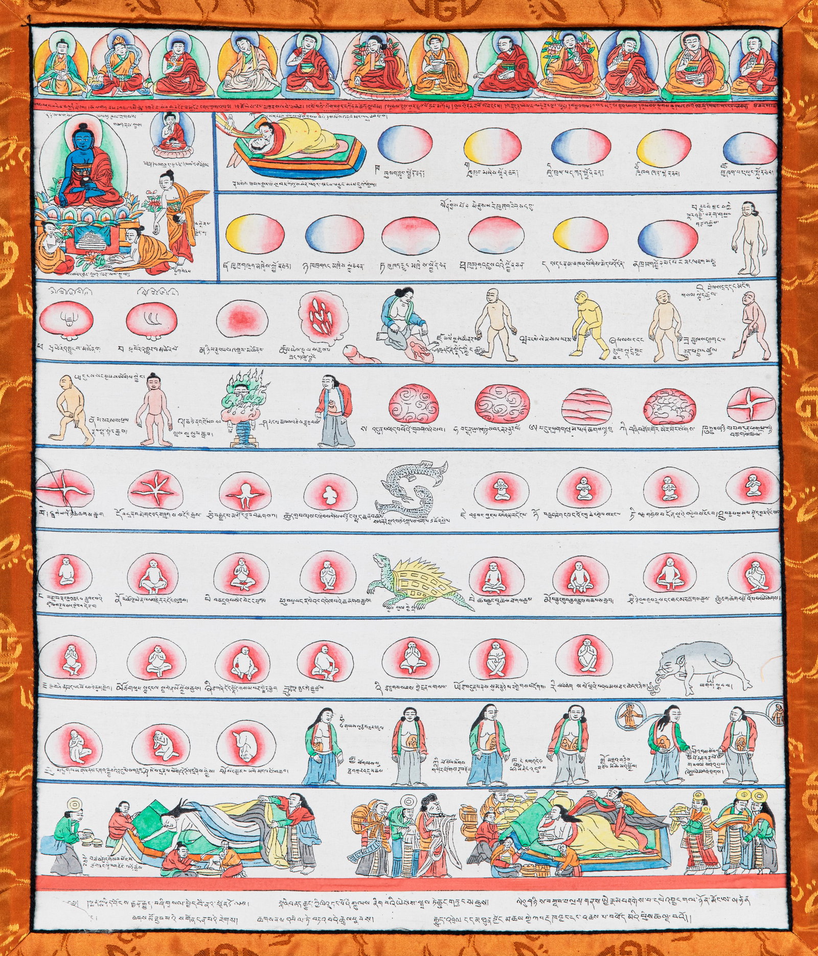 A POLYCHROME PRINTED MEDICAL THANGKA ON CLOTH DEPICTING HUMAN EMBRYOLOGY Tibet, late 20th Century.: A POLYCHROME PRINTED MEDICAL THANGKA ON CLOTH DEPICTING HUMAN EMBRYOLOGY Tibet, late 20th Century. This medical thangka, known as a Mantang from the Blue Beryl (Rgyud bzhi) series, is a finely execute