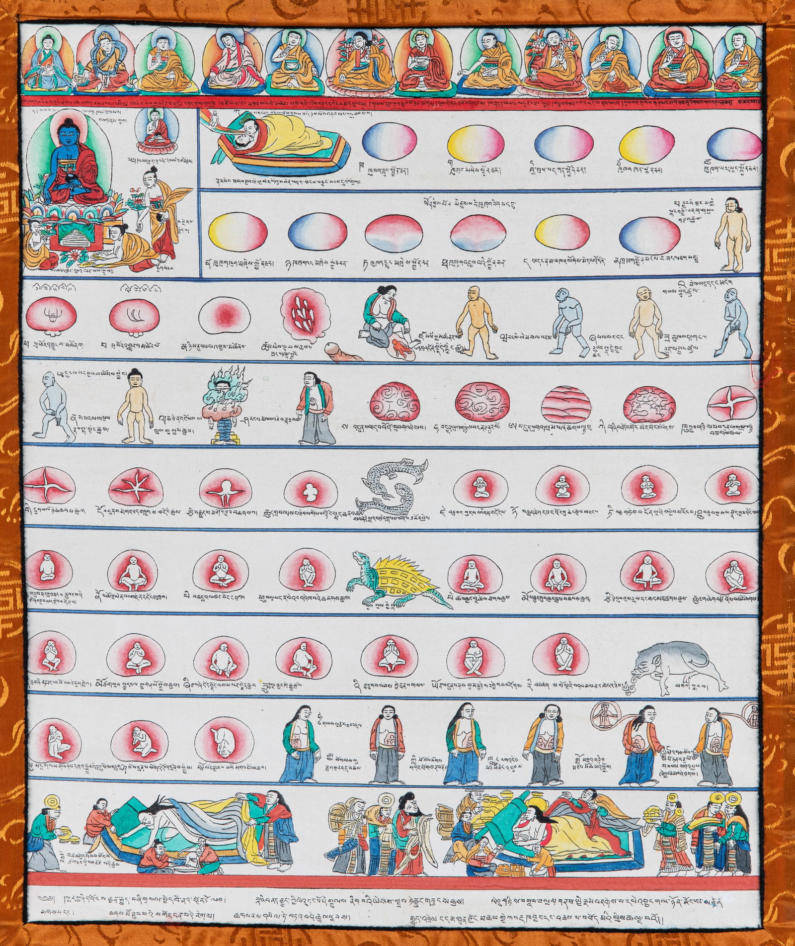 A POLYCHROME PRINTED MEDICAL THANGKA ON CLOTH DEPICTING HUMAN EMBRYOLOGY Tibet, late 20th Century. (1 of 1)
