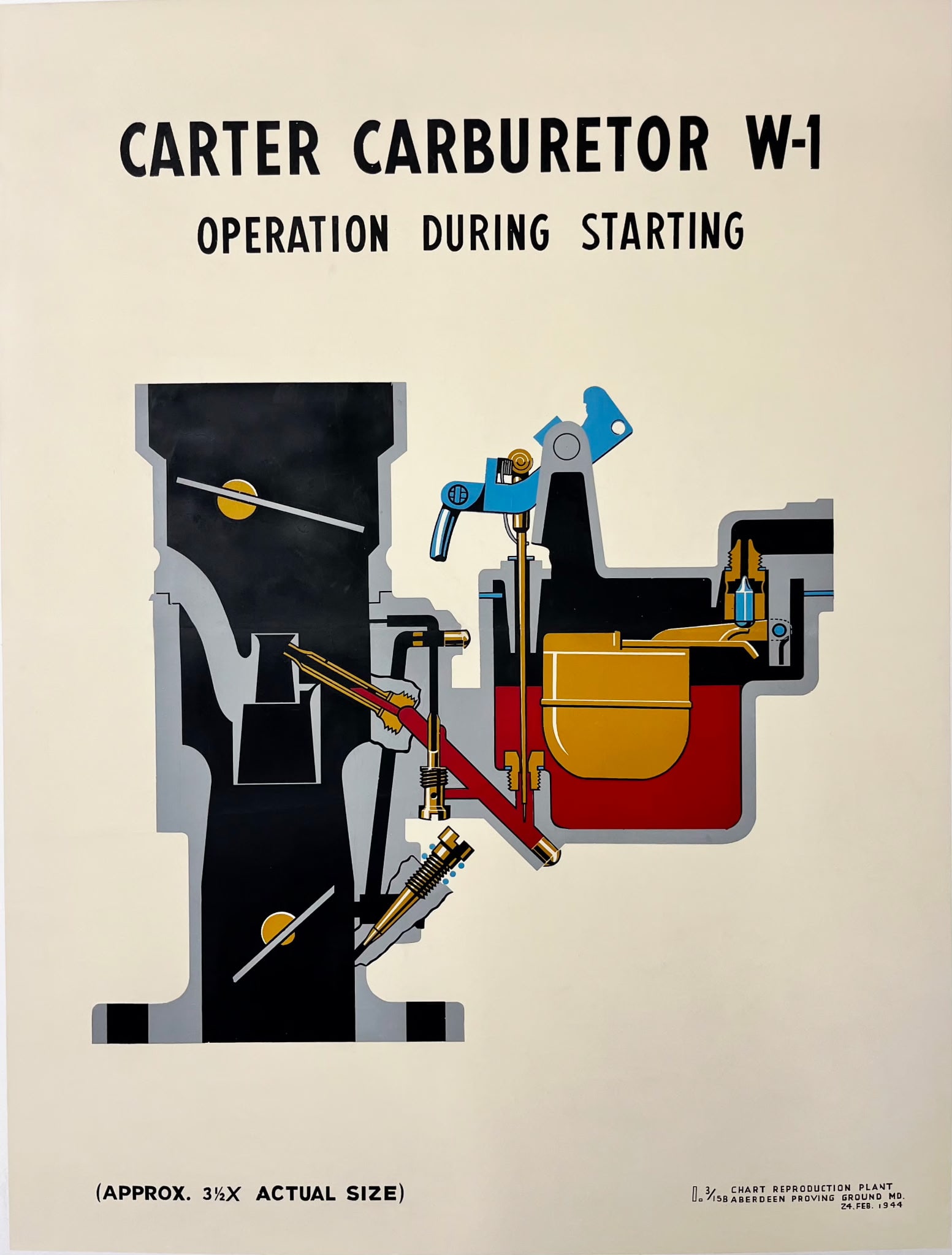 Carter Carburetor #1 measuring 36 x 48 inches Military Mechanic World War Two (1 of 1)