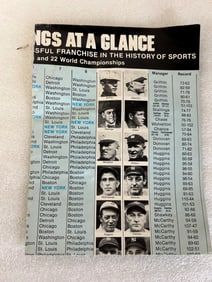 Yankee Standings At a Glance 1903-1979