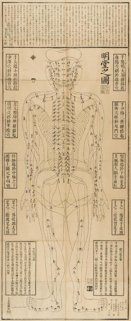 Acupuncture.- Shuan (Kuto) (Ichihara) Meido Dojinkei (1 of 1)