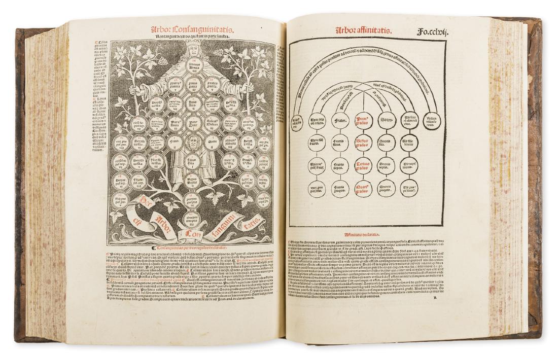 Canon law.- Gregorius IX. Decretalium copiosum (1 of 1)