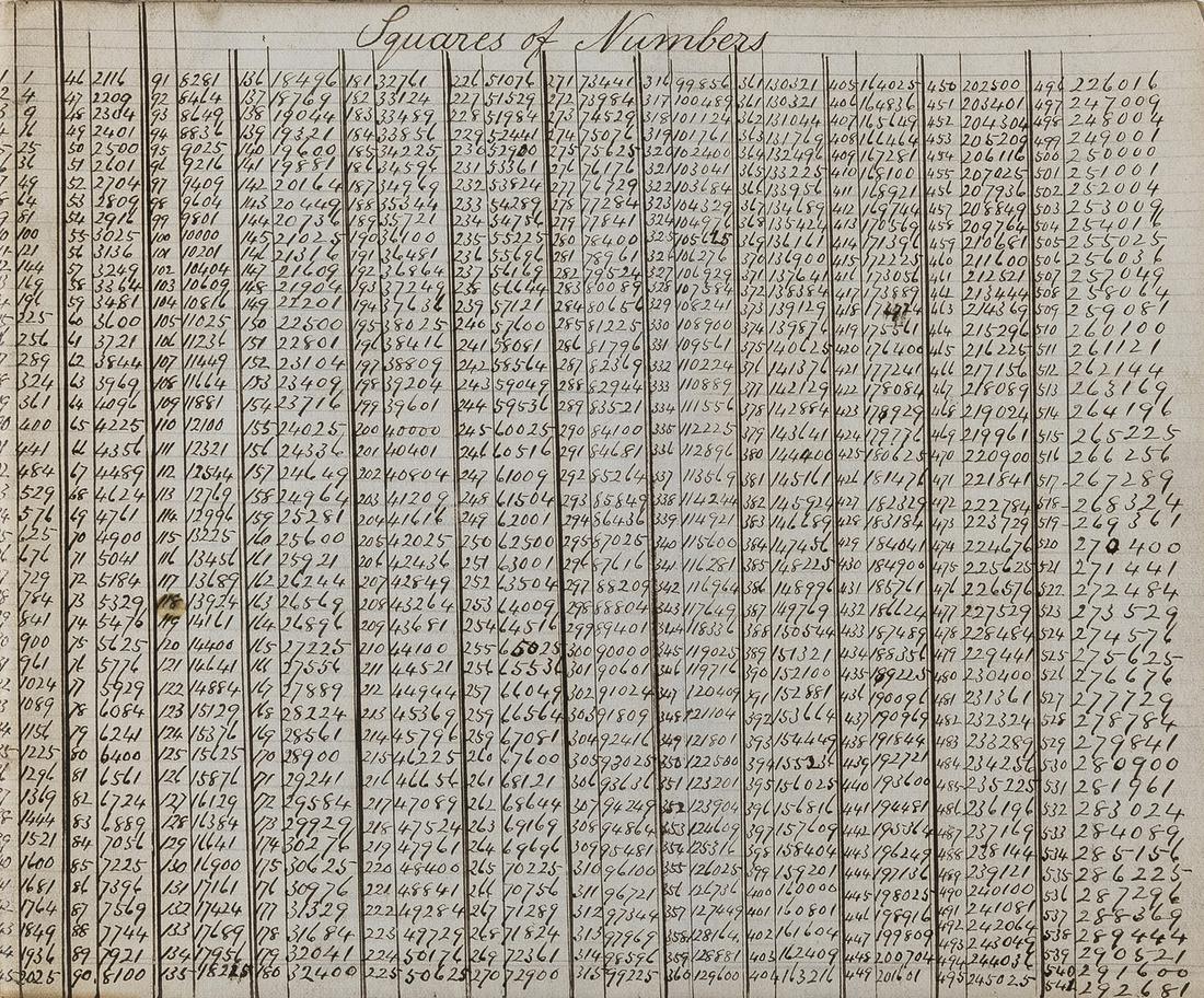 Square Numbers.- Rigby (John, FMS of Bolton) [The: NO RESERVE Square Numbers.- Rigby (John, FMS of Bolton) [The Squares of Numbers from 1 to 1656 and from 7000 to 8121], manuscript tables, 25pp., bound with 18th century printed work: "A Table of Squar