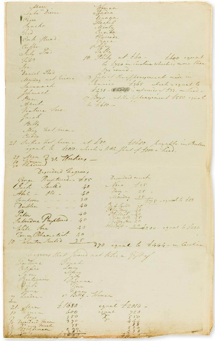 Slavery.- Draft Articles of agreement between William (1 of 1)