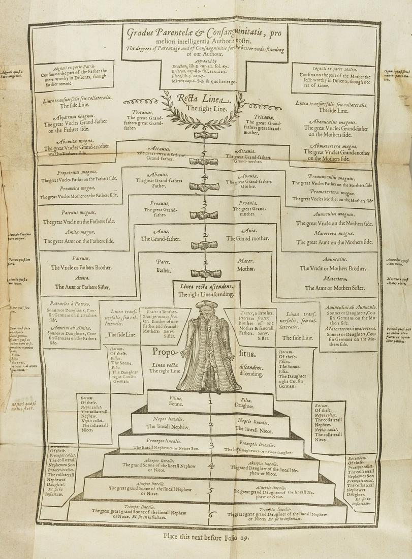 Coke (Sir Edward) The First Part of the Institutes of (1 of 1)