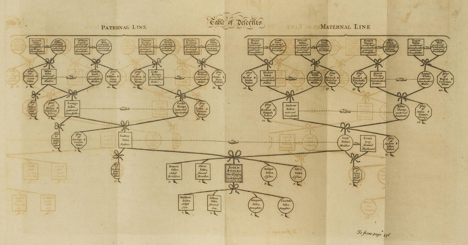 Law.- Blackstone (Sir William) Law Tracts, in two (1 of 1)