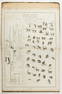 Cuvier (Georges).- Comte (J. Achille) Regne Animal... Disposé en Tableaux Methodiques, 1 vol.,