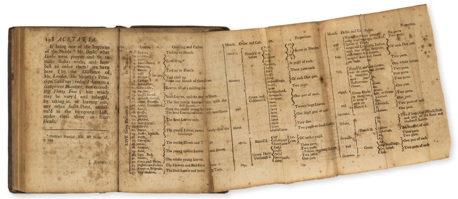 Evelyn (John) Acetaria. A discourse of sallets, first edition, Printed for B. Tooke, at the (1 of 1)