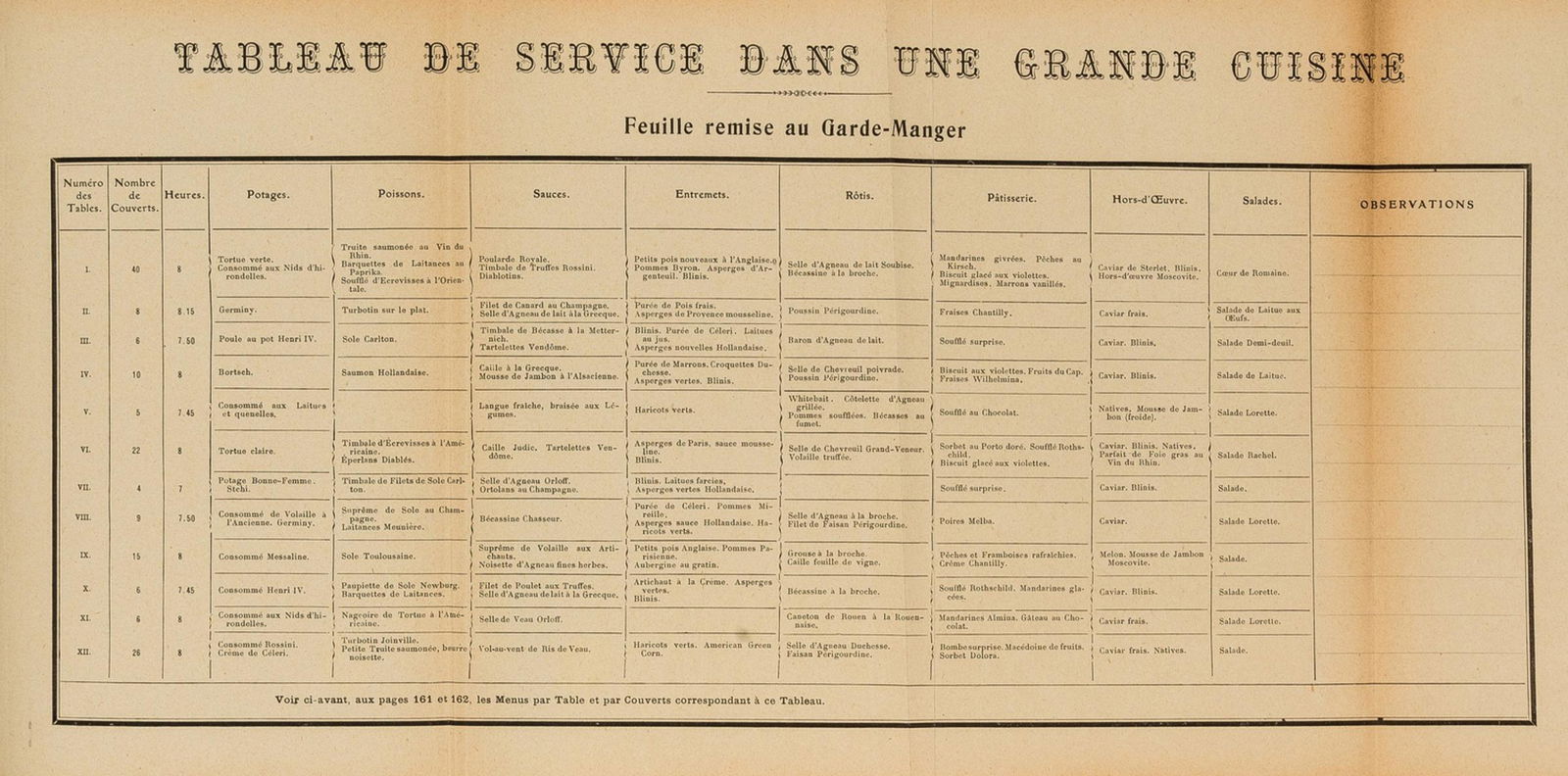 Cookery.- Escoffier (Auguste) Le livre des menus. Complément indispensable du Guide Culinaire, (1 of 1)