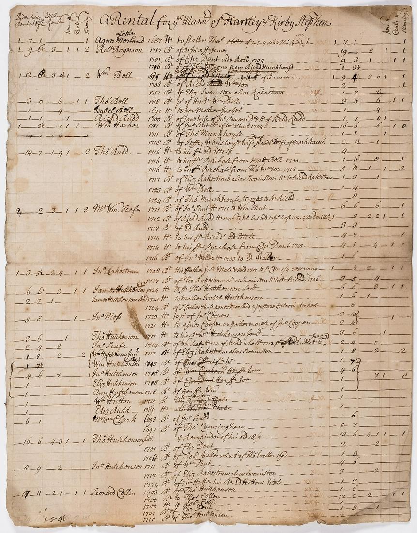 Cumbria.- A Rentall for ye Mann[or] of Hartley & Kirby Stephen, manuscript, 1724.: Cumbria.- A Rentall for ye Mann[or] of Hartley & Kirby Stephen, manuscript, 2pp., 1p. with long tear along fold, folds, browned, each 420 x 320mm., latest date 1724; sold subject to the Manorial Docum