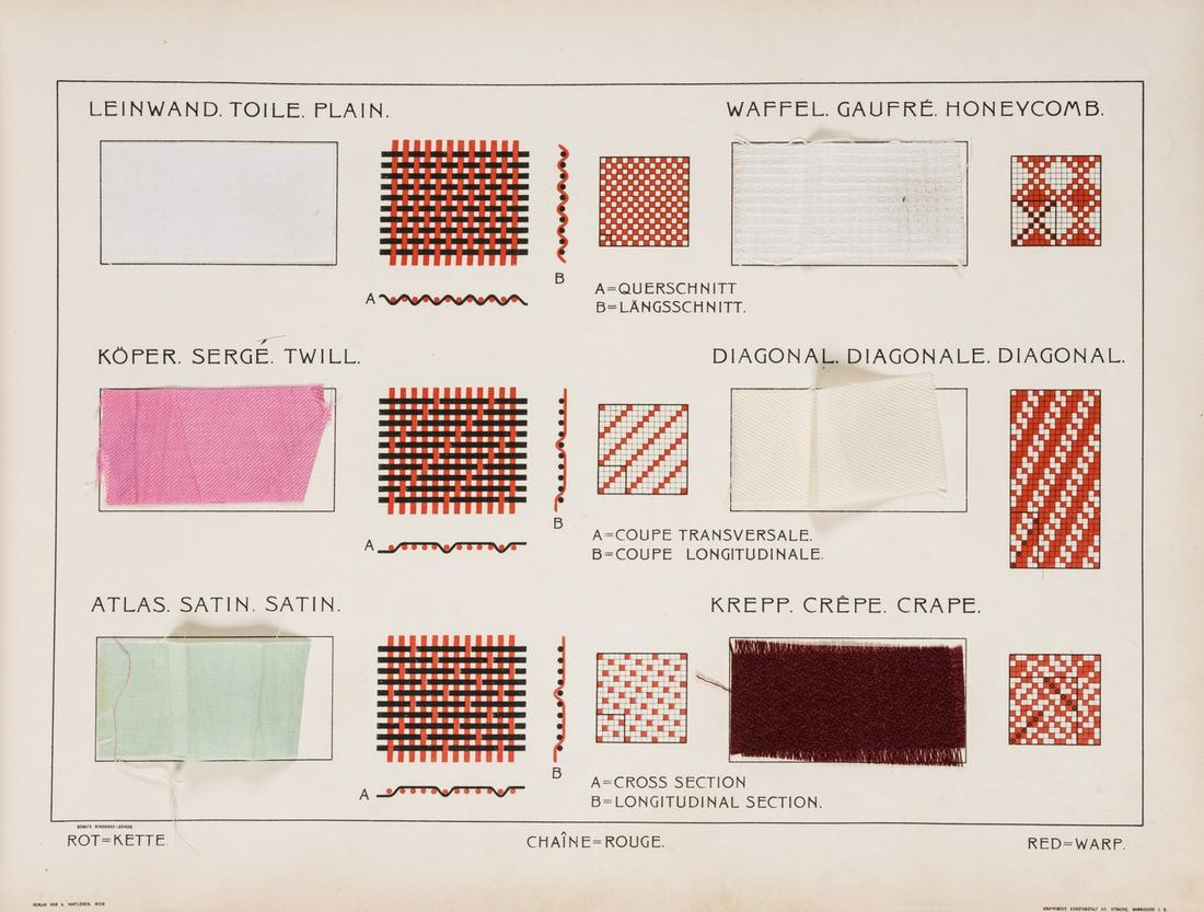 Textiles.- Donat (Franz) Grosses Bindungs-Lexikon. Grand Dictionnaire des Liages. Large Book of (1 of 1)