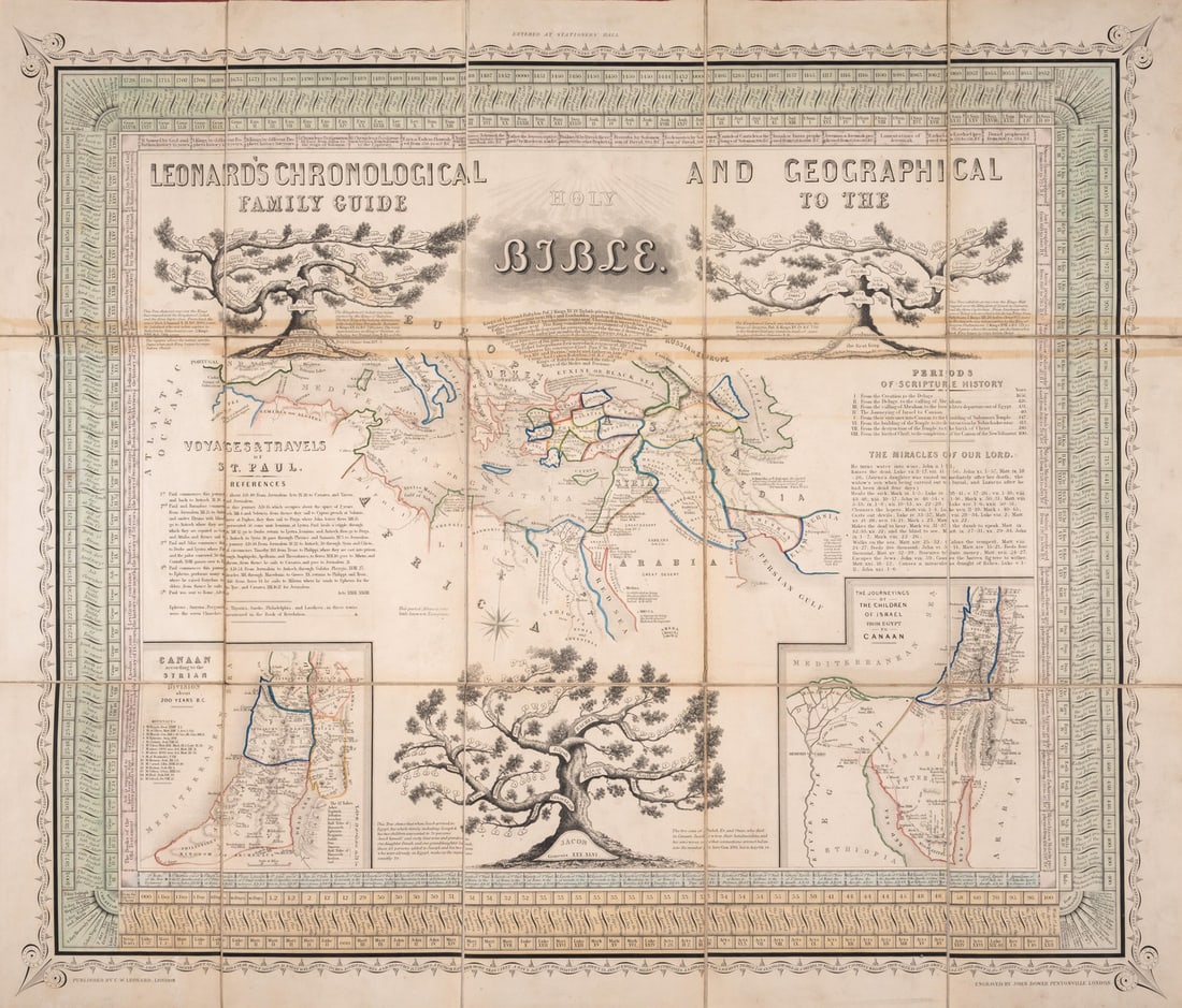 Leonard (C. W.) Leonard's Chronological and Geographical Family Guide to the Holy Bible, C. W. (1 of 1)