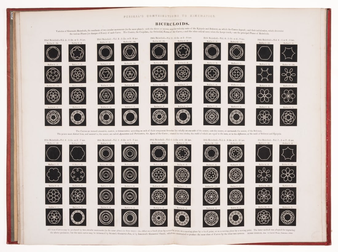 Perigal (Henry) Contributions to Kinematics. Bicircloids, double-page plates, 1854 & others on: Perigal (Henry) Contributions to Kinematics. Bicircloids, 6 double-page plates of numerous diagrams, all mounted on linen, one loose, some spotting and soiling, ex-library copy wi
