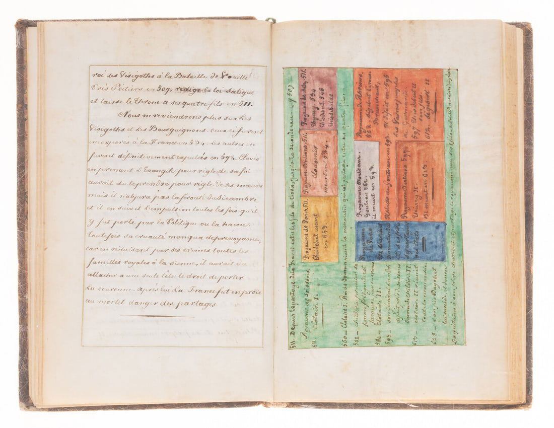 Medieval.- Queselet (Charles) Histoire du Moyen-Age, manuscript in French, 3 hand-coloured tables, (1 of 1)