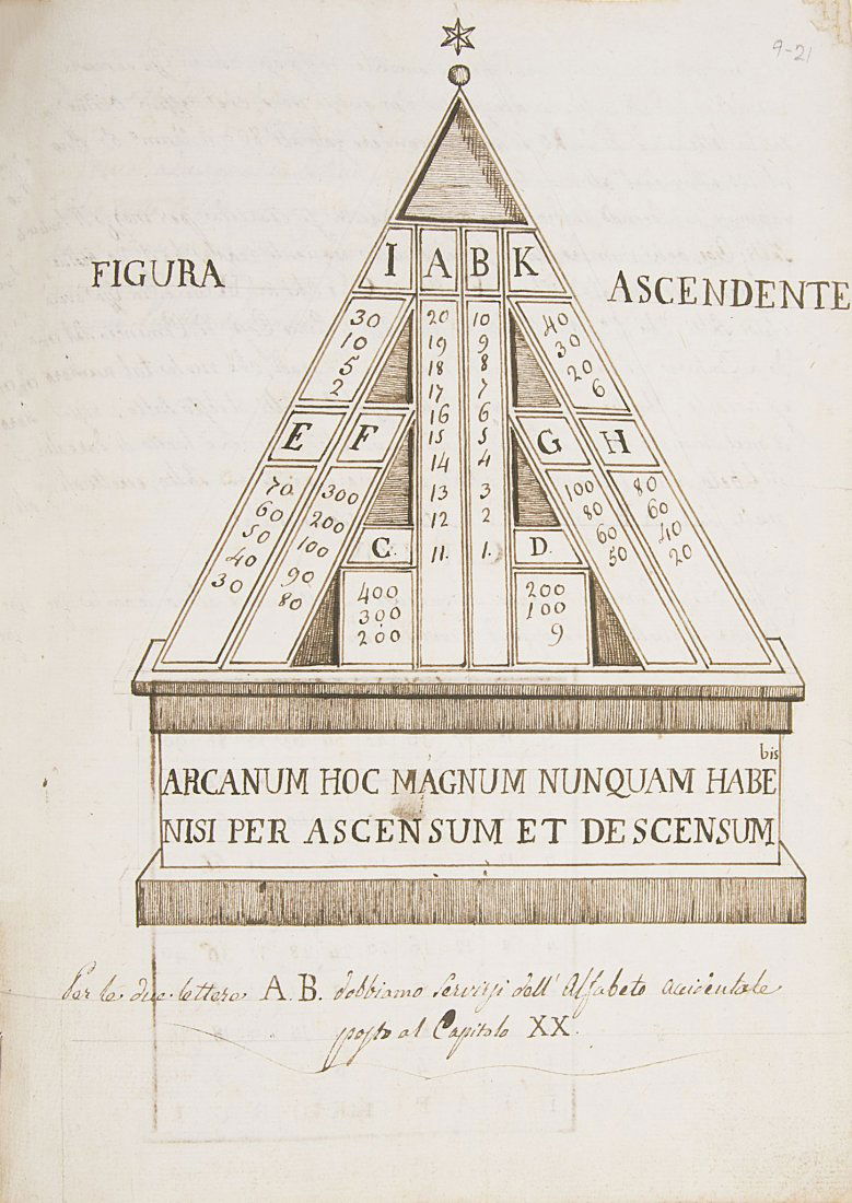 Cabala Numerica.- , Collection of Fifty Treatises on (1 of 1)