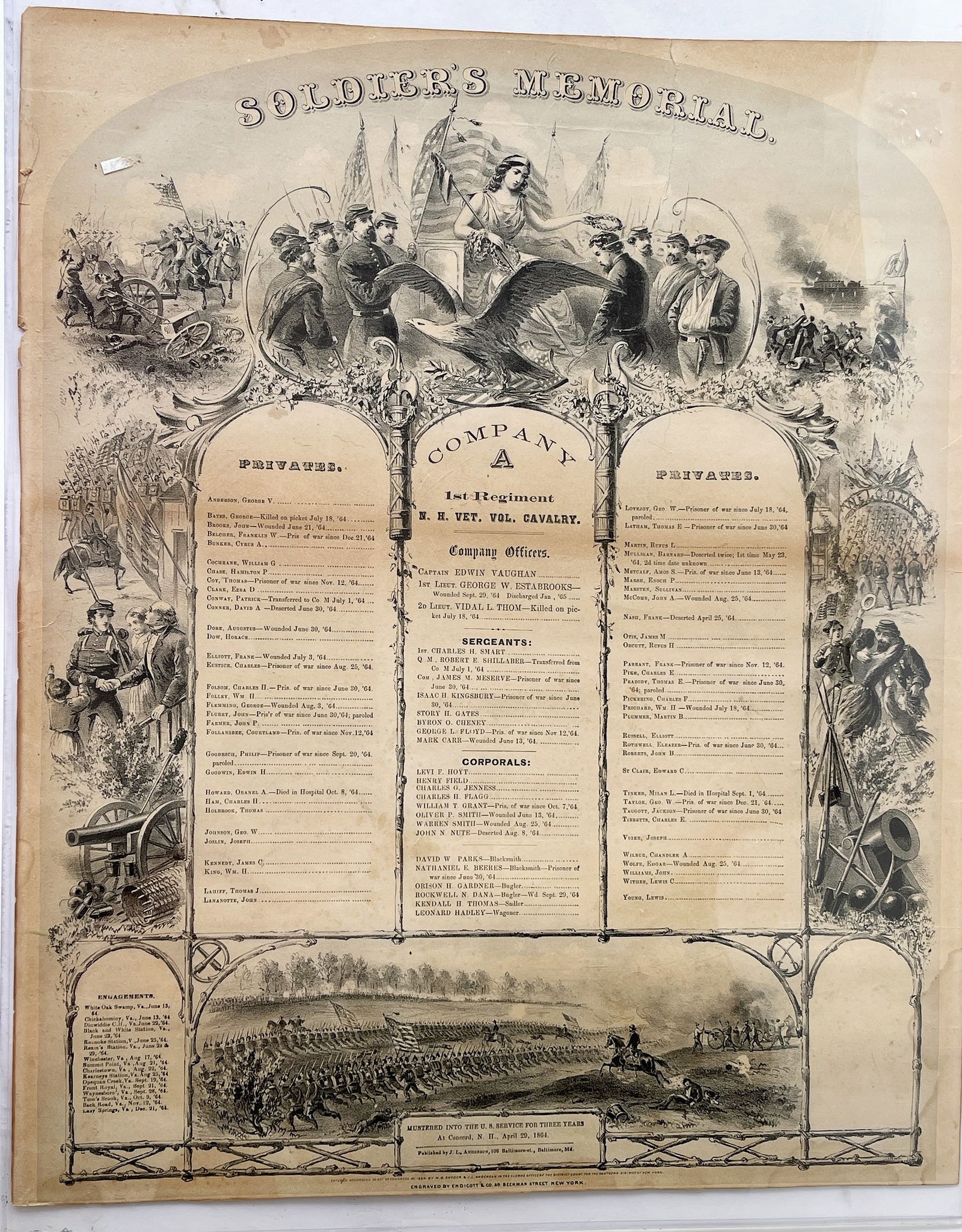 1ST NEW HAMPSHIRE CIVIL WAR CAVALRY ROSTER: 1ST NEW HAMPSHIRE CIVIL WAR CAVALRY ROSTER 18 X 22