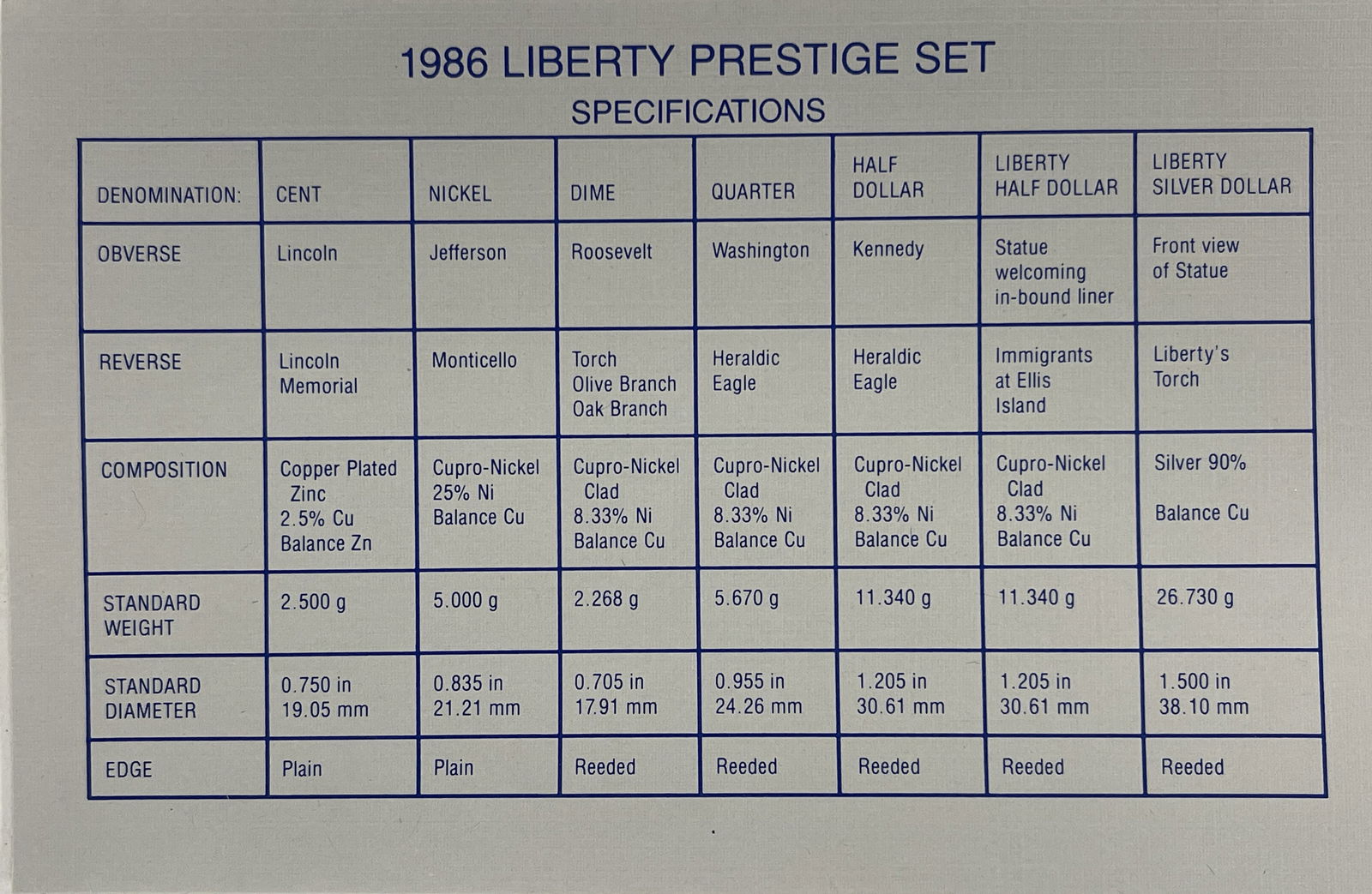 FOUR US MINT COIN SETS - 3