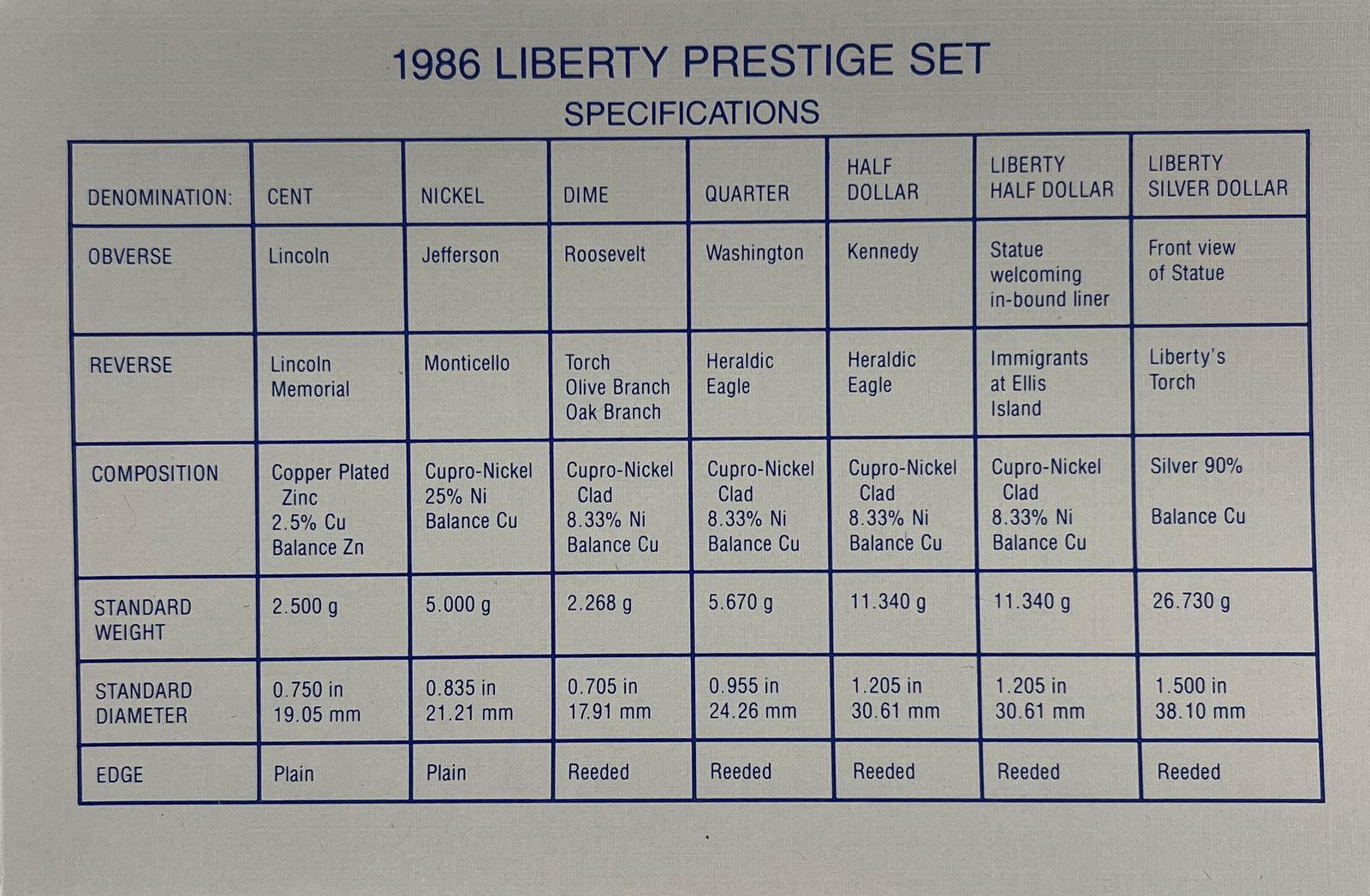 FOUR US MINT COIN SETS - 4