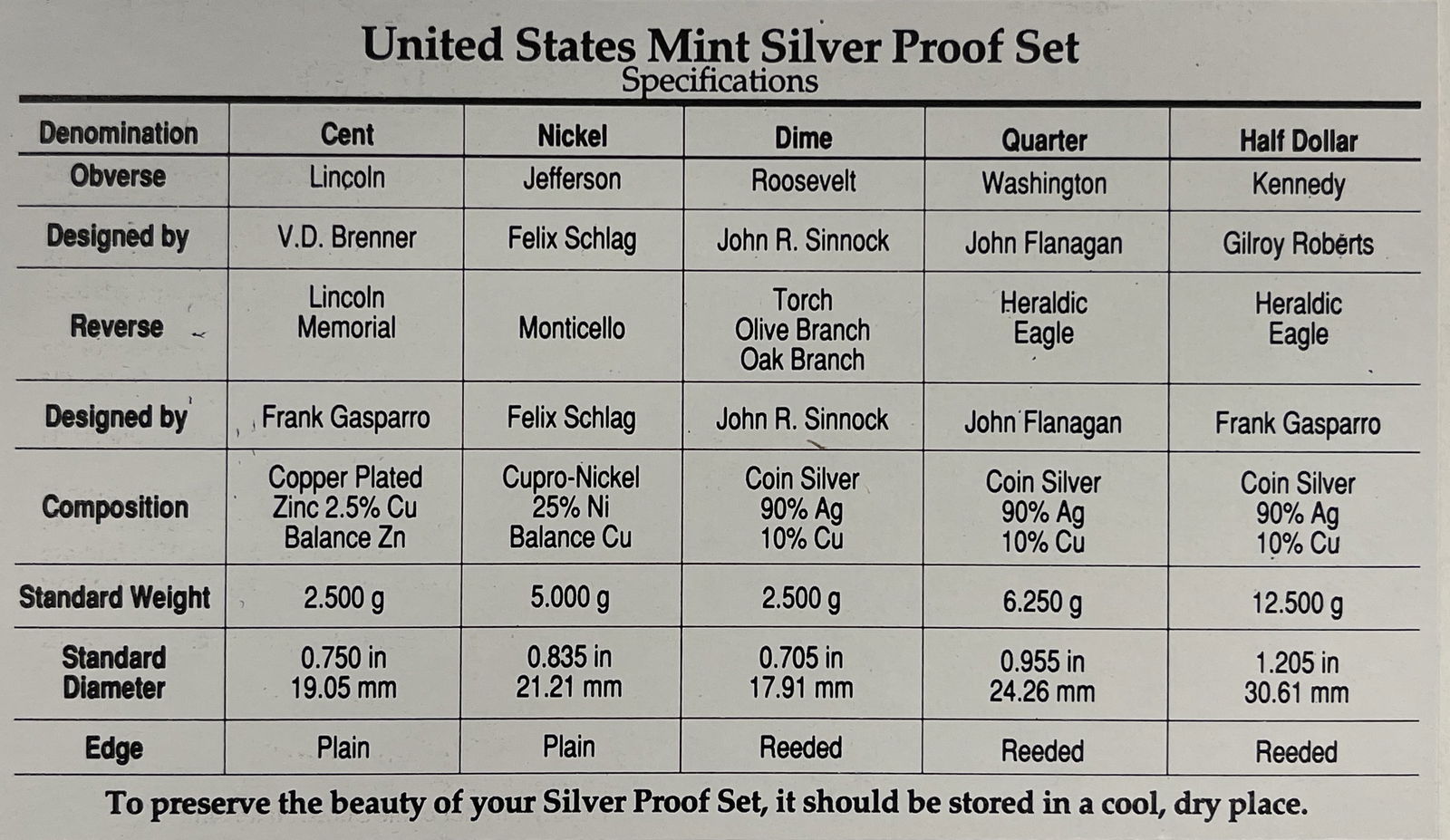 FOUR US MINT COIN SETS - 5