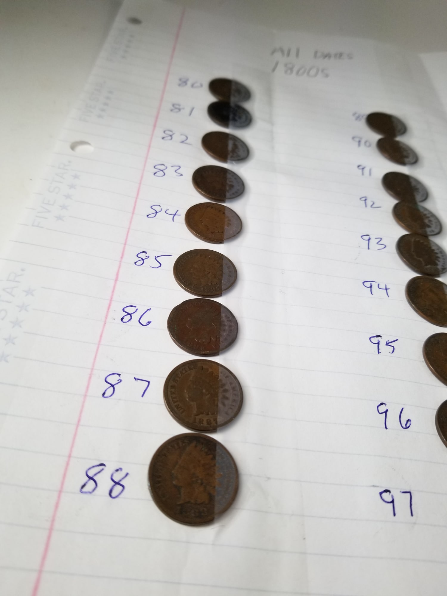 Twenty Indian Head Cents - 2