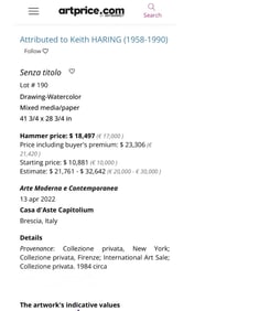 Keith Haring(1958–1990)American Acrylic/Canvas Painting in the Style of Haring Neo-Pop Composition