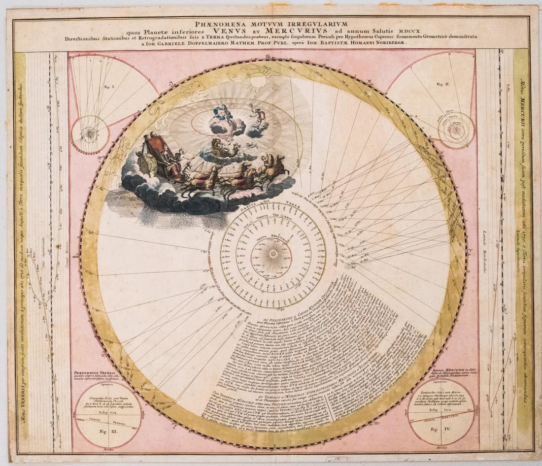Doppelmayr / Homann: Celestial Chart of Earth's Orbits (1 of 1)