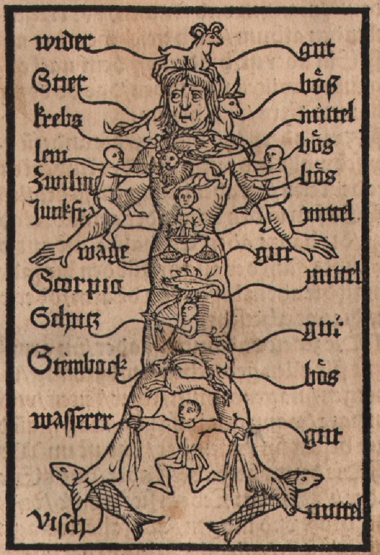 German 16th Century Astrological Vein Man Woodcut (1 of 3)