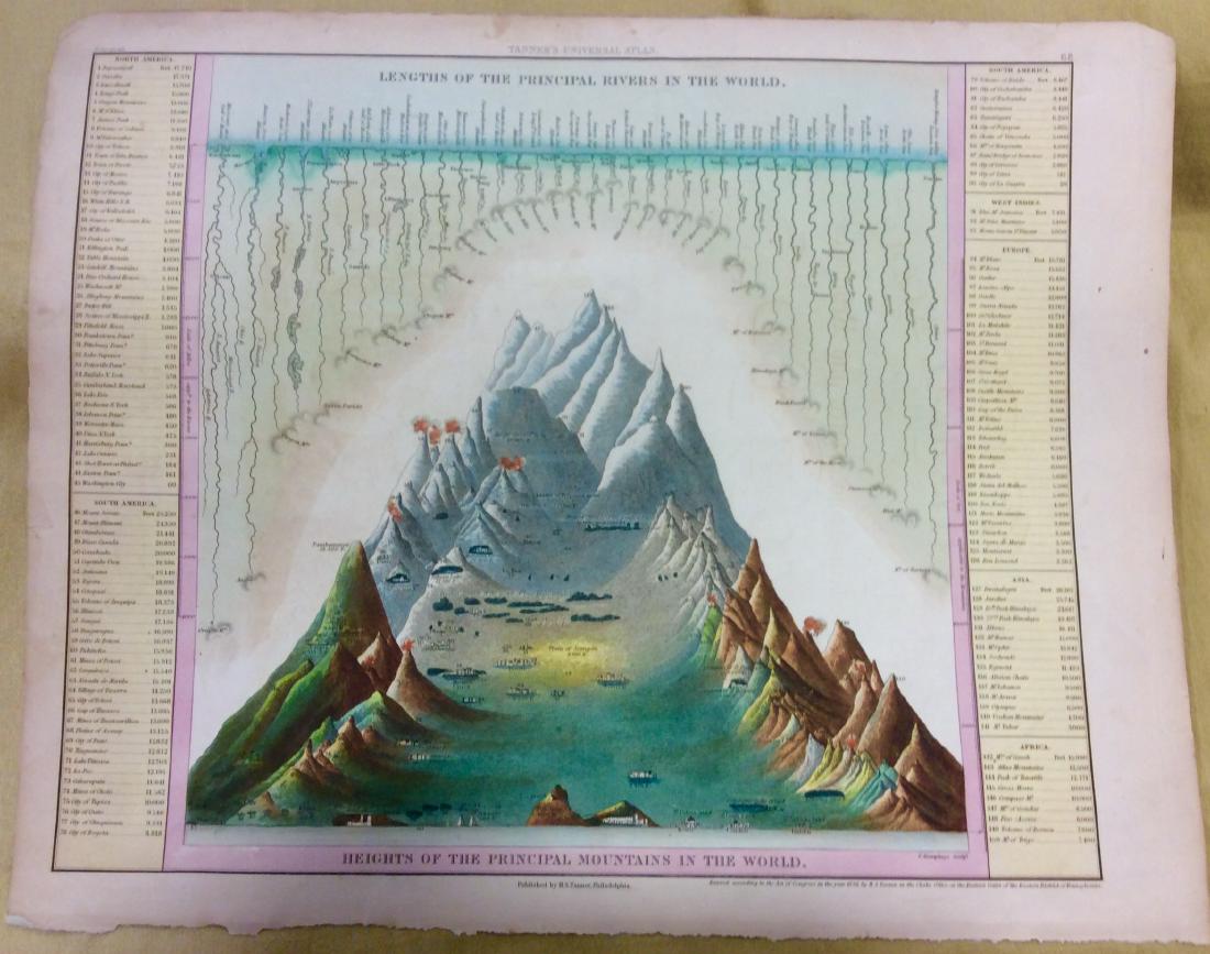 Antique Map of Lengths of Rivers and Mountains, 1843 (1 of 1)