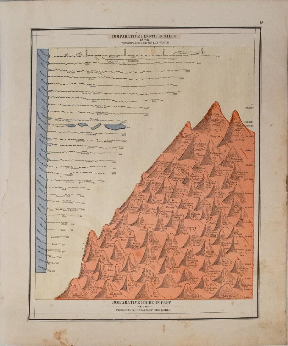 Cram: Antique Map of Tallest Mountains, Longest Rivers (1 of 1)