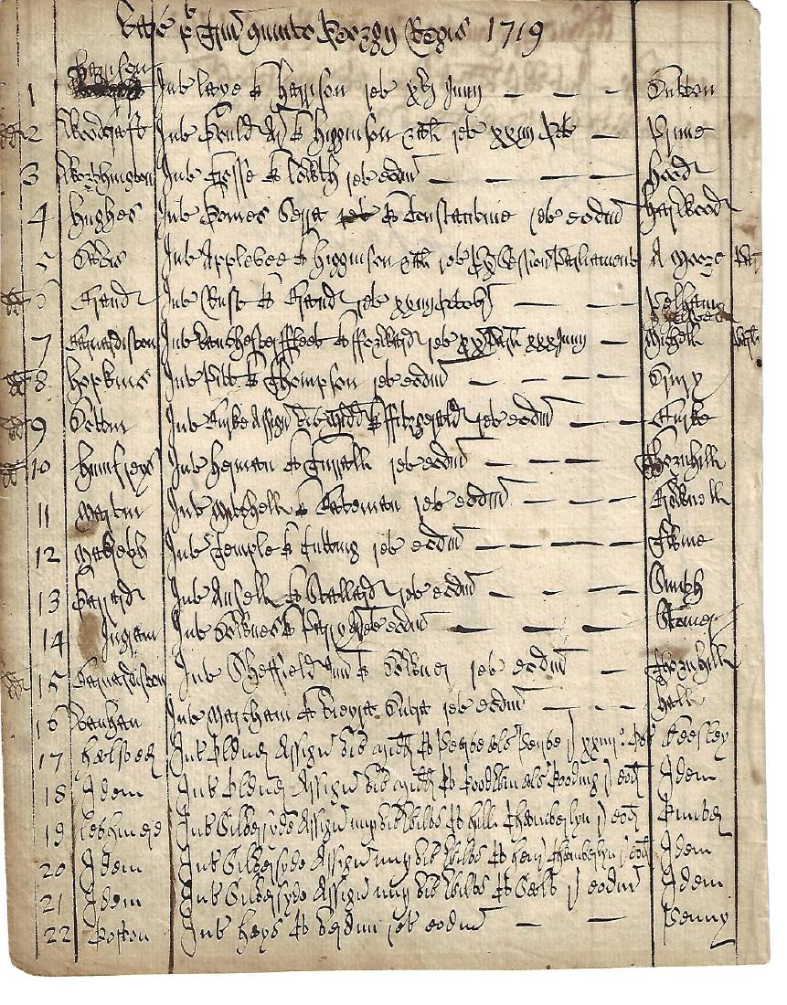 1719 Beautifully Penned Chancery Latin Register Signed (1 of 2)