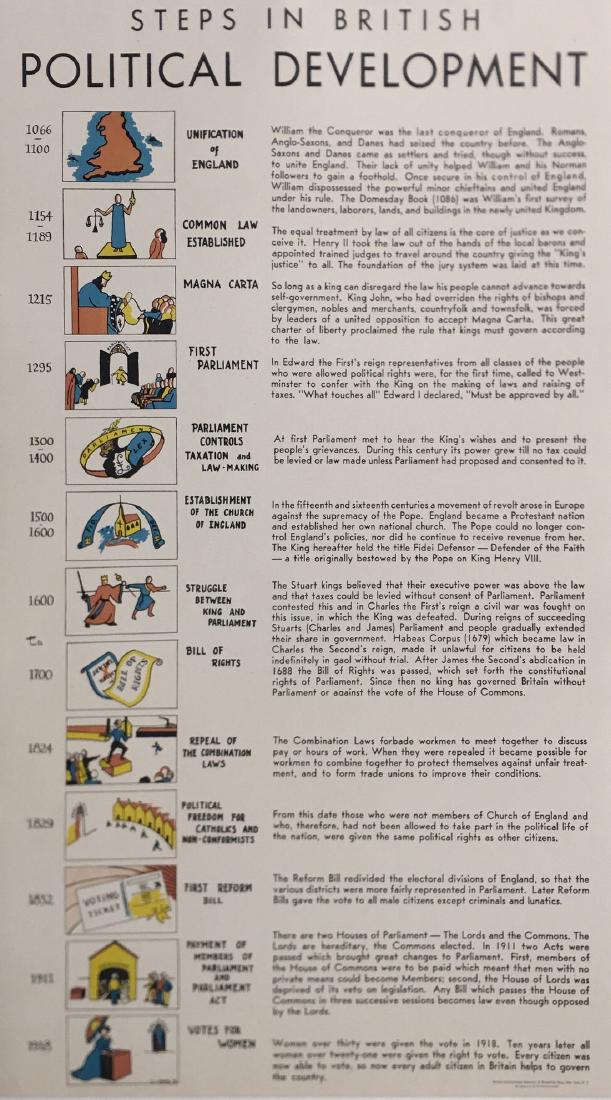 Steps in British Political Development Vintage Poster (1 of 2)