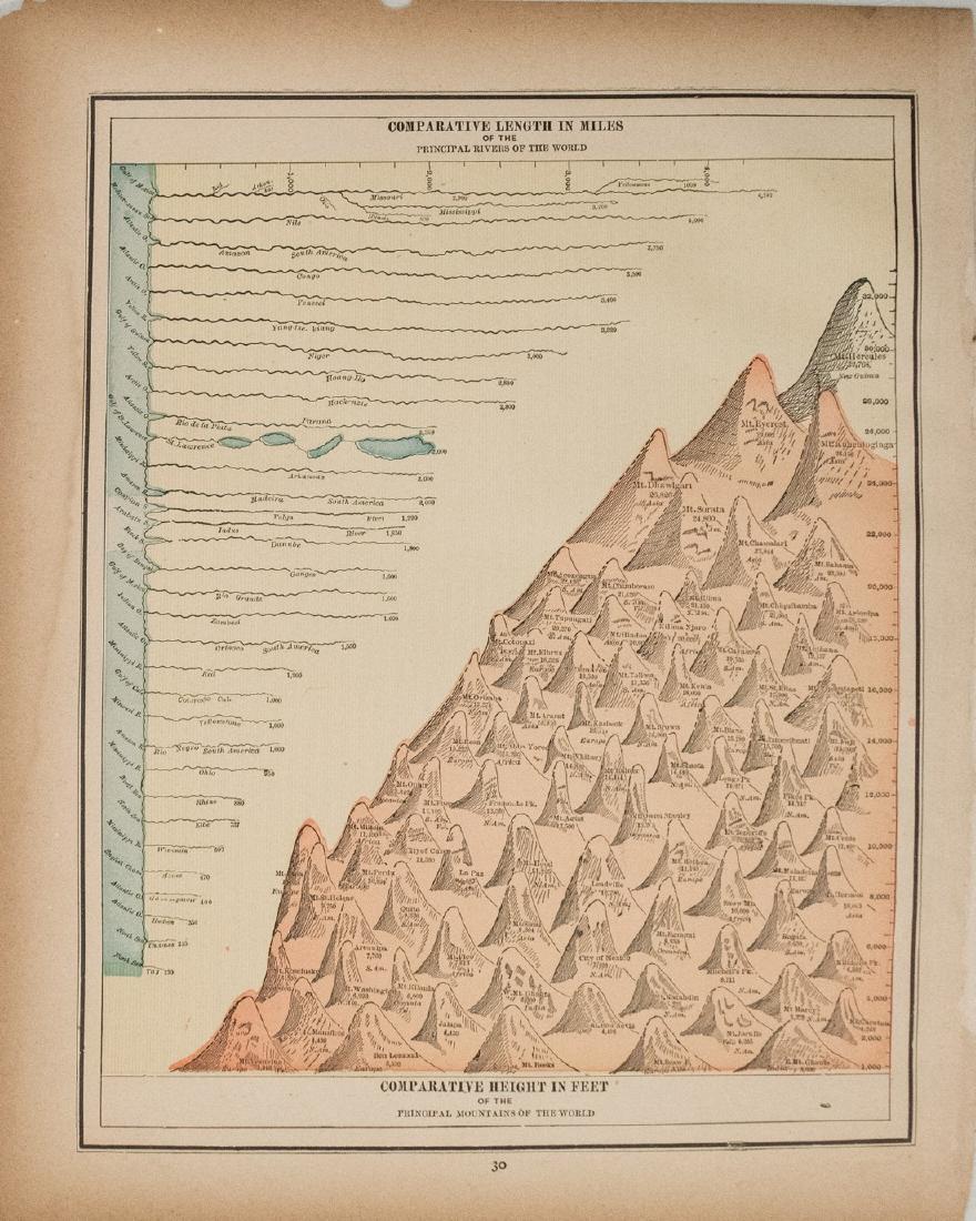 1892 Cram Map of Tallest Mountains and Longest Rivers (1 of 1)