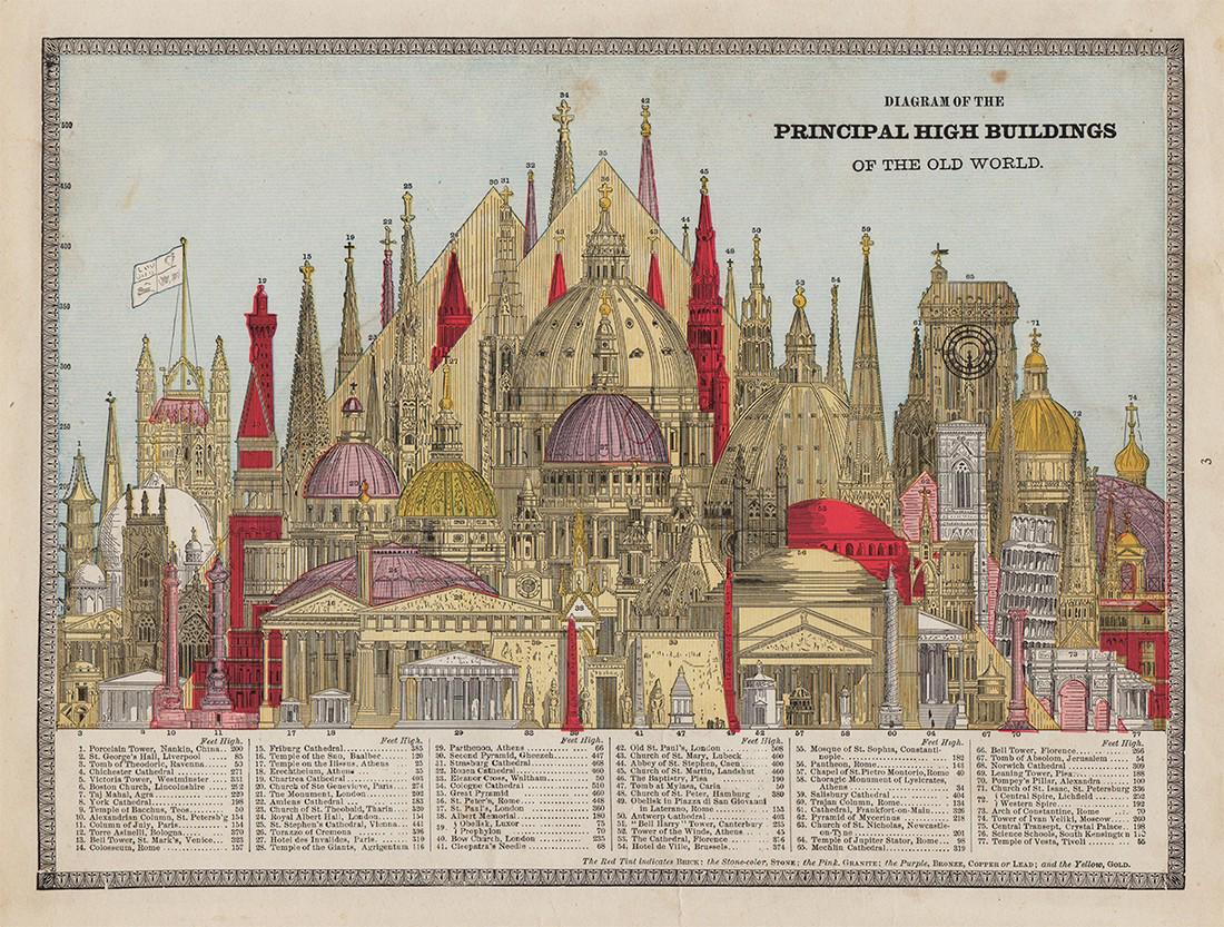 Highest Buildings of Old World, Cram 1883 (1 of 7)