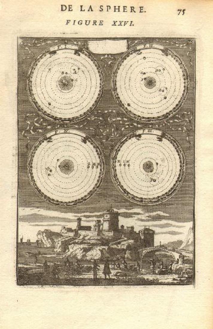 COPERNICUS HELIOCENTRIC MODEL. Movement of the planets. (1 of 2)