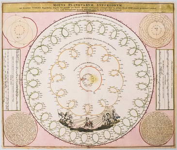 1742 Doppelmayr / Homann Celestial Chart of the Solar: Title/Content of Map: 1742 Doppelmayr / Homann Celestial Chart of the Solar System -- Motus Planetarum Superiorum qui Secundum Tychonis Hupothesin Singulis…Date: 1742 , NurnbergCartographer: