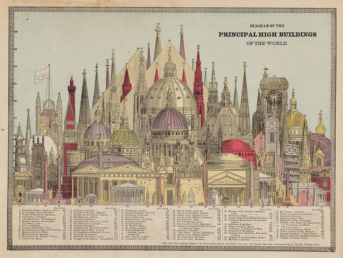 Highest Buildings of Old World, Cram 1883 (1 of 5)