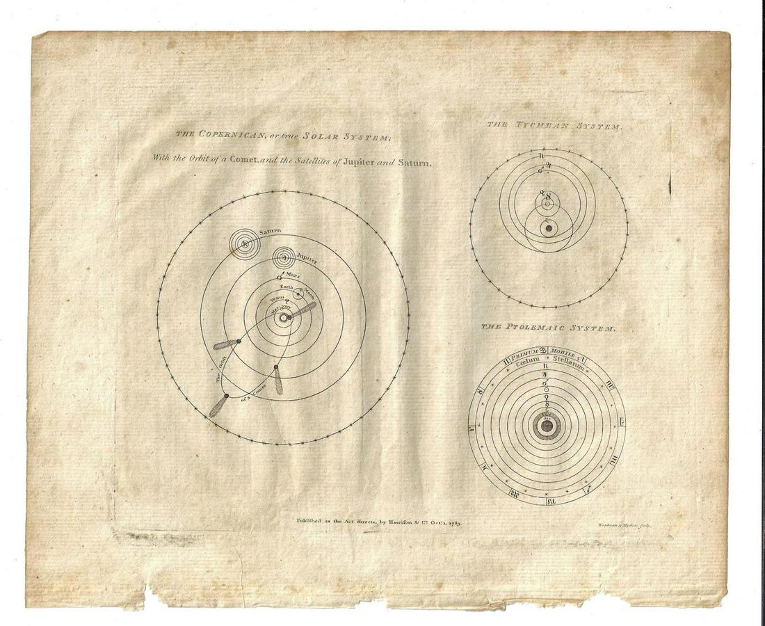 1783 Engraving of the Solar System (1 of 1)