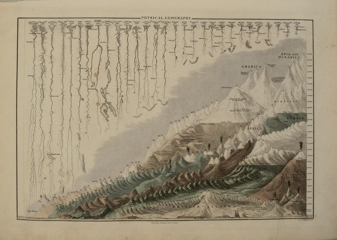 1850 Black's Illustration of World Mountains and Rivers (1 of 1)