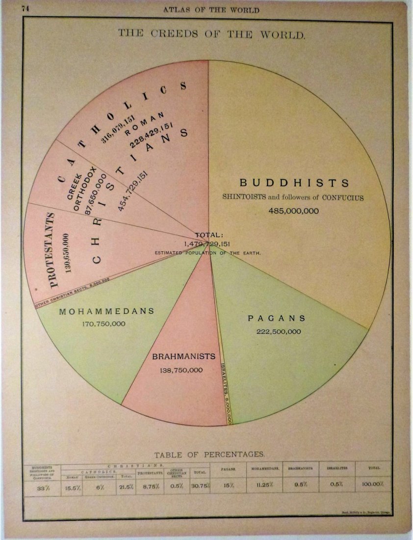 Creeds of the World 1896: Title/Content of Map: Creeds of the World 1896 Date Printed: 1896 Material/Medium: Paper Size: approx. 10x13 inches Rand McNally & Co. Universal Atlas of the World Reserve: $20.00 Shipping: Domestic: