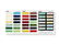 Damian Hirst: Color Chart (H2) 2017