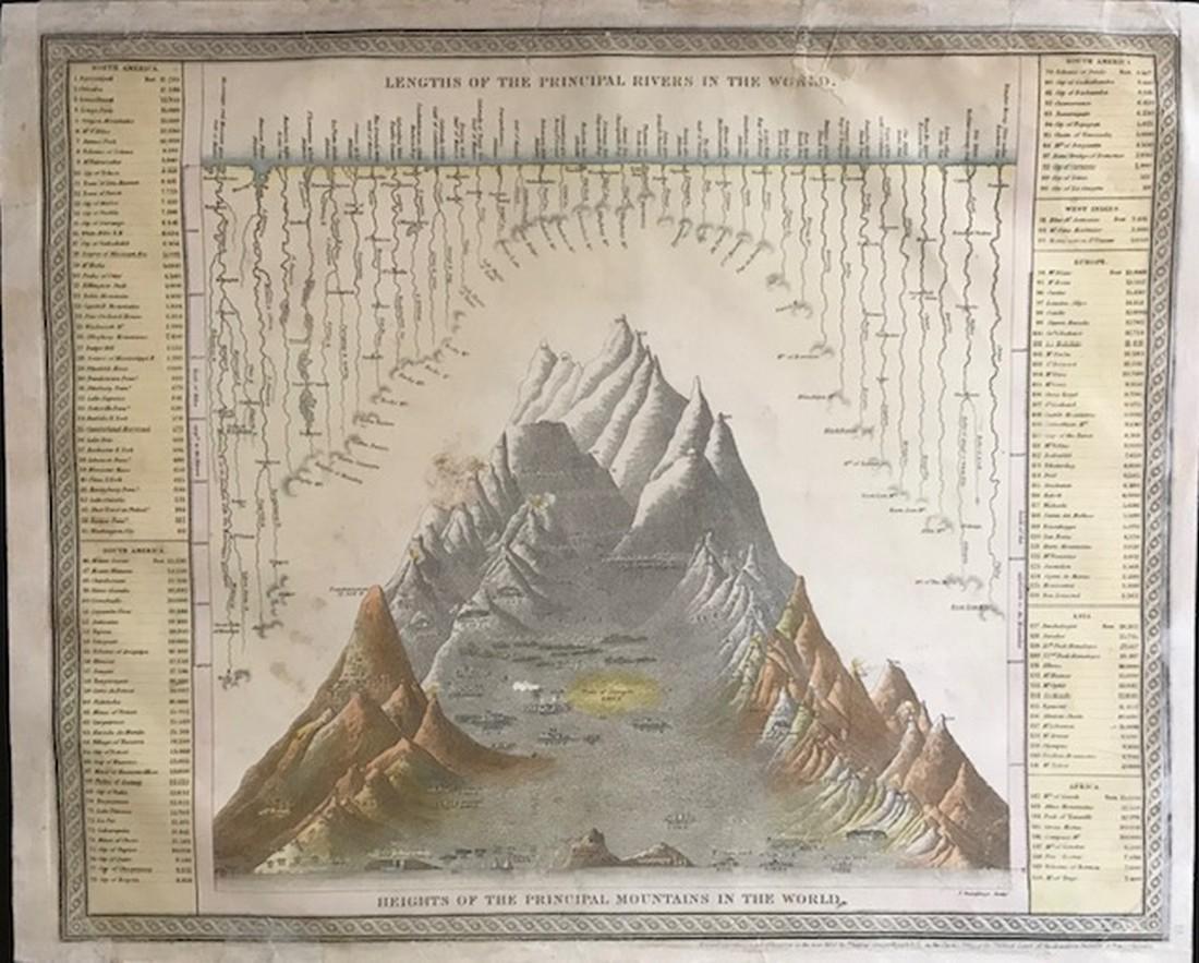 Mountains and rivers of the world. 1850. By Thomas (1 of 1)