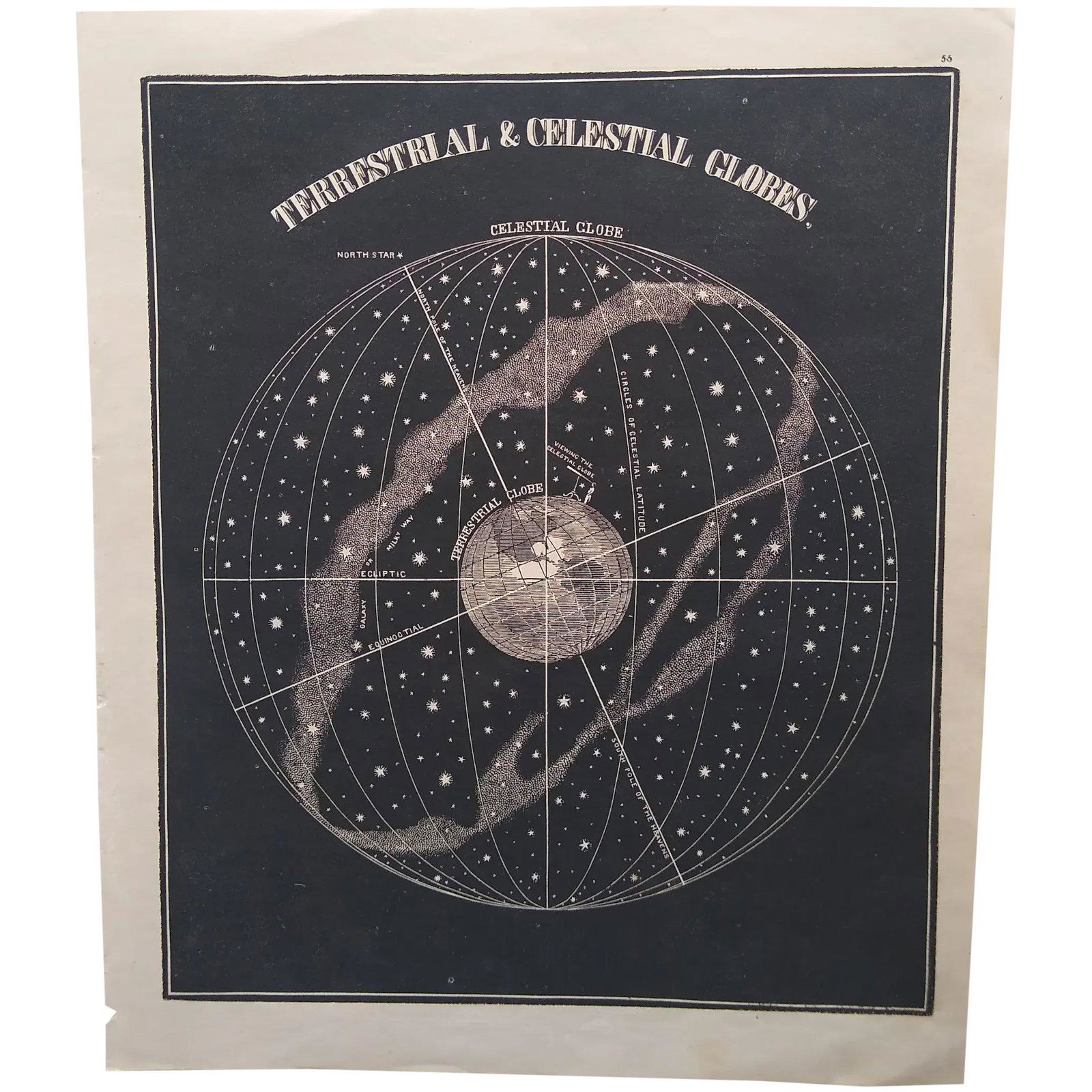 Astronomy print: Terrestrial & Celestial Globes - 1853 (1 of 2)