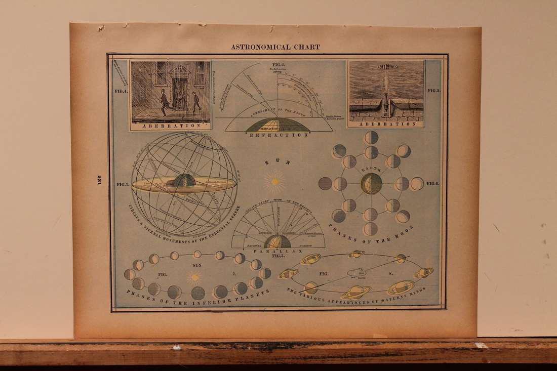 1880 Astronomy Chart (1 of 3)