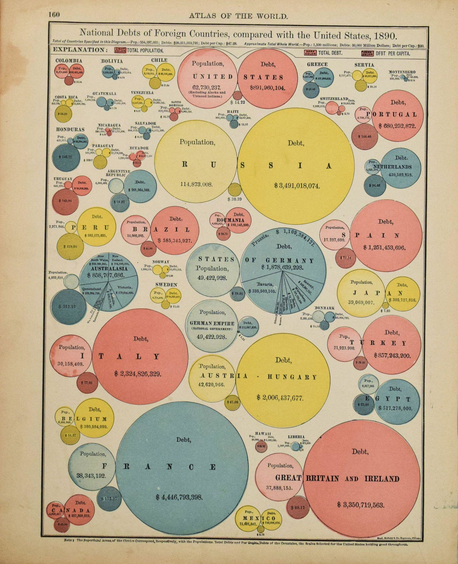 1898 Rand McNally Chart of National Debts in 1890 --N (1 of 1)