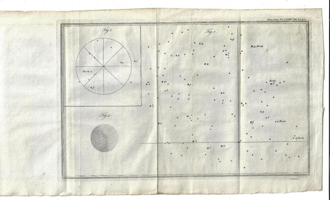 1784 Astronomy Fixed Stars with Diagram (1 of 4)