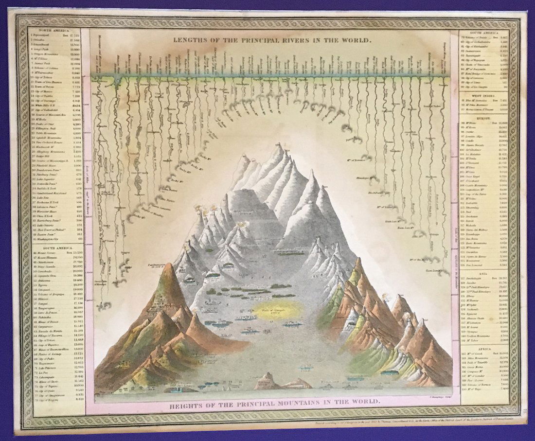 Dramatic map of greatest rivers & mountains, 1855 (1 of 2)