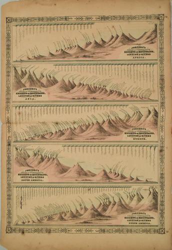 1864 Johnson Chart of Mountains and Rivers per (1 of 1)