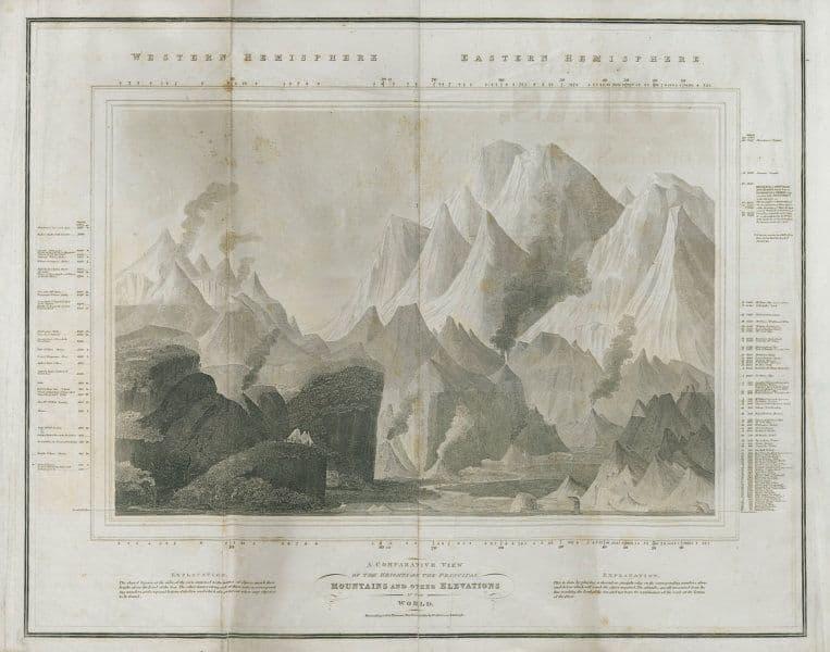 Comparative view of principal mountains. Dhaulagiri (1 of 2)