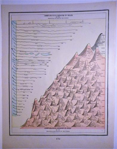 Principal Rivers & Mountains 1901 (1 of 5)
